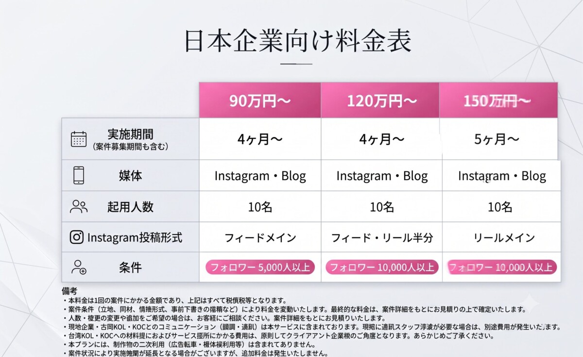 台湾KOLマーケティングと訪日インバウンドプロモーション
