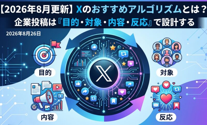 【2026年8月更新】Xのおすすめアルゴリズムとは？企業投稿は「目的・対象・内容・反応」で設計する