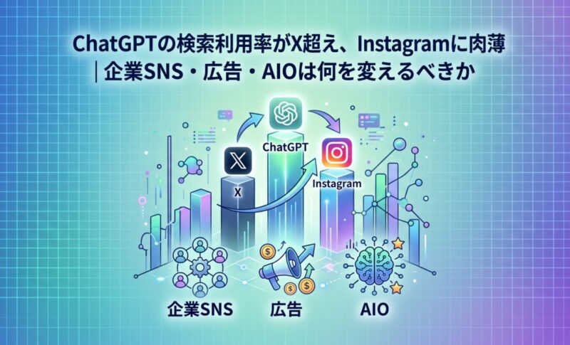 ChatGPTの検索利用率がX超え、Instagramに肉薄｜企業SNS・広告・AIOは何を変えるべきか