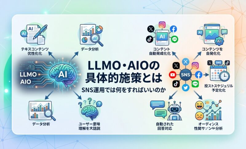 LLMO・AIOの具体的施策とは