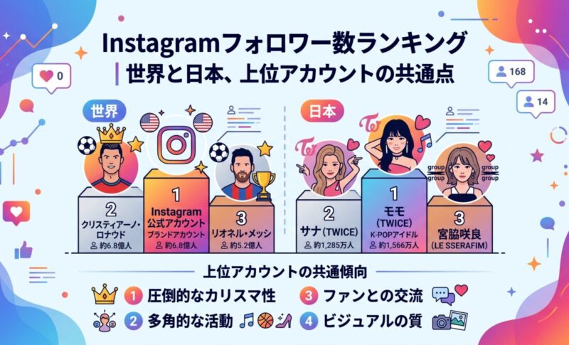 Instagramフォロワー数ランキング