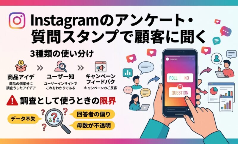 Instagramのアンケート・質問スタンプで顧客に聞く｜3種類の使い分けと、調査として使うときの限界