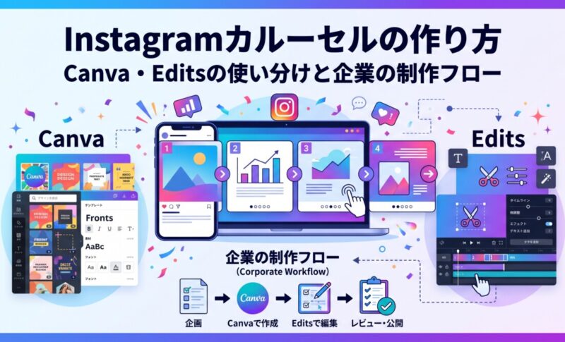 Instagramカルーセルの作り方｜Canva・Editsの使い分けと企業の制作フロー