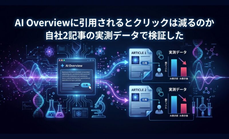 AI Overviewに引用されるとクリックは減るのか｜自社2記事の実測データで検証した